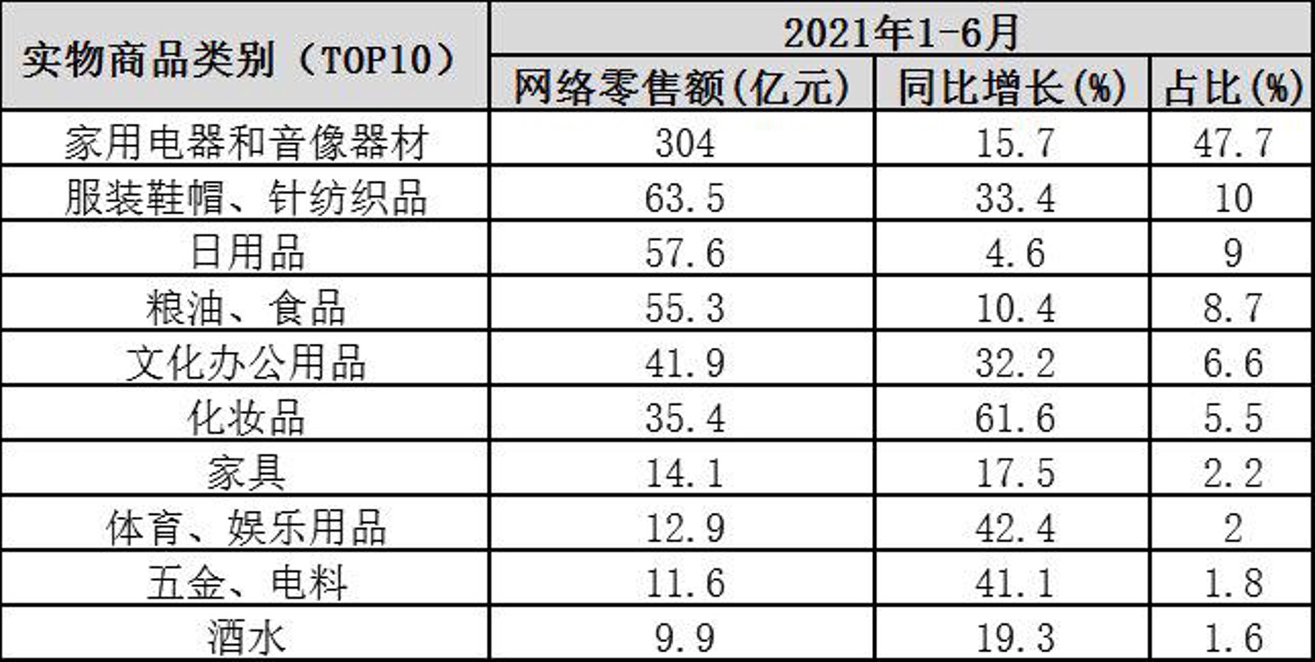顺安办公用品